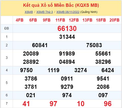 Phân tích XSMB 911 thứ 4 - Tham khảo XSMB thứ 4 ngày 911 hình ảnh Phan tich XSMB 911 thu 4 - Tham khao XSMB thu 4 ngay 911 hinh anh