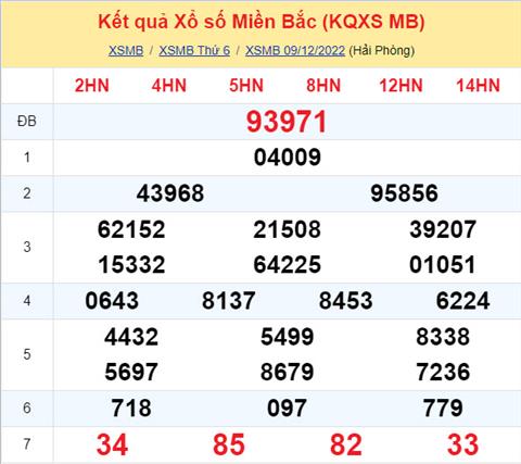 Phân tích XSMB 1012 thứ 7 - Tham khảo XSMB thứ 7 ngày 1012 hình ảnh Phan tich XSMB 1012 thu 7 - Tham khao XSMB thu 7 ngay 1012 hinh anh
