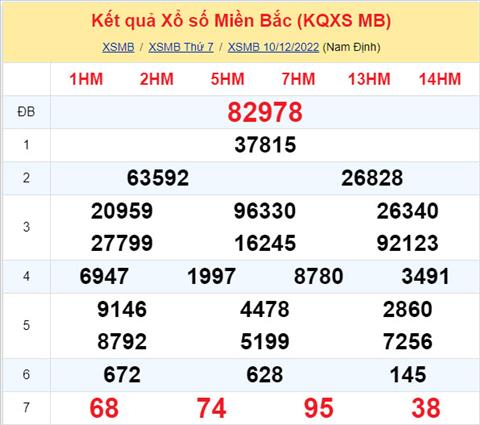 Phân tích XSMB 1112 chủ nhật - Tham khảo XSMB chủ nhật ngày 1112 hình ảnh Phan tich XSMB 1112 chu nhat - Tham khao XSMB chu nhat ngay 1112 hinh anh