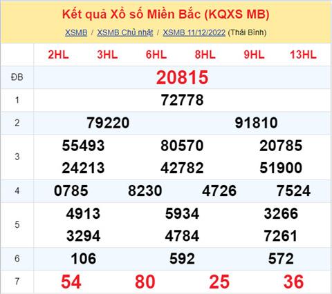 Phân tích XSMB 1212 thứ 2 - Tham khảo XSMB thứ 2 ngày 1212 hình ảnh Phan tich XSMB 1212 thu 2 - Tham khao XSMB thu 2 ngay 1212 hinh anh