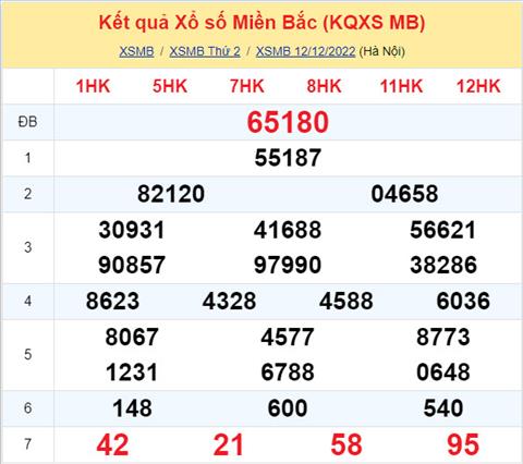 Phân tích XSMB 1312 thứ 3 - Tham khảo XSMB thứ 3 ngày 1312 hình ảnh Phan tich XSMB 1312 thu 3 - Tham khao XSMB thu 3 ngay 1312 hinh anh