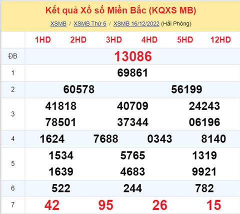 Phân tích XSMB 1712 thứ 7 - Tham khảo XSMB thứ 7 ngày 1712 hình ảnh Phan tich XSMB 1712 thu 7 - Tham khao XSMB thu 7 ngay 1712 hinh anh
