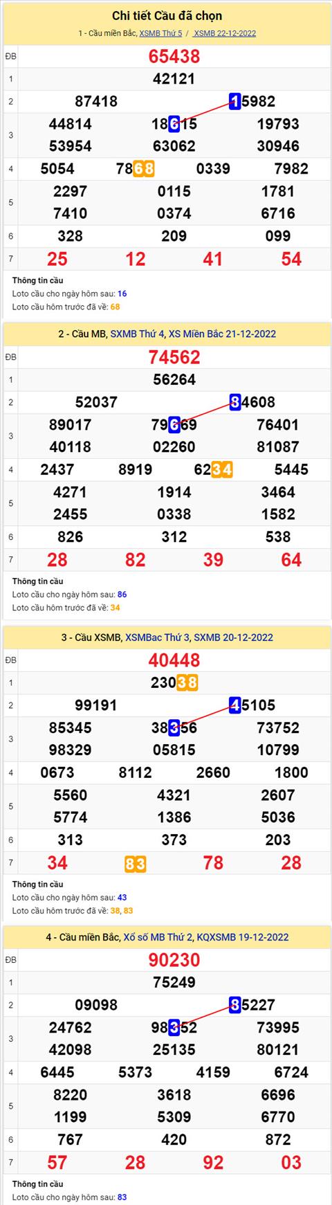 Phân tích XSMB 2312 thứ 6 - Tham khảo XSMB thứ 6 ngày 2312 hình ảnh 2 Phan tich XSMB 2312 thu 6 - Tham khao XSMB thu 6 ngay 2312 hinh anh 2