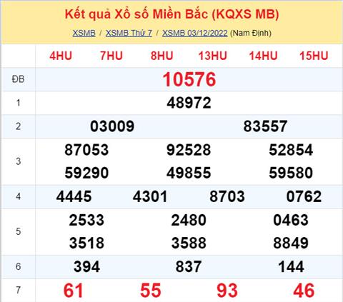 Phan tich XSMB 412 chu nhat - Tham khao XSMB chu nhat ngay 412 hinh anh