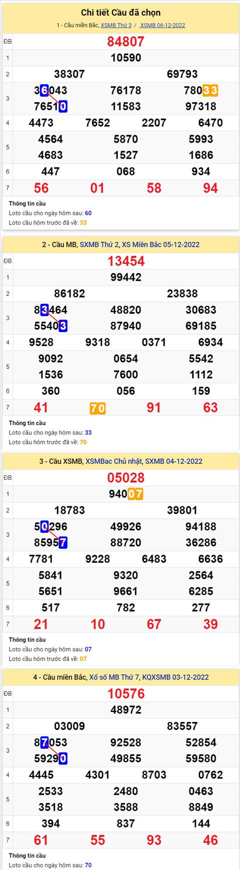 Phân tích XSMB 712 thứ 4 - Tham khảo XSMB thứ 4 ngày 712 hình ảnh 2 Phan tich XSMB 712 thu 4 - Tham khao XSMB thu 4 ngay 712 hinh anh 2