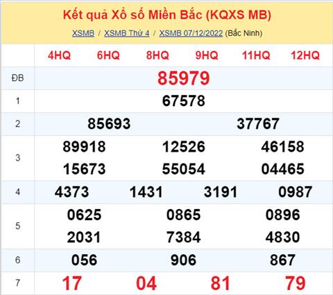 Phân tích XSMB 812 thứ 5 - Tham khảo XSMB thứ 5 ngày 812 hình ảnh Phan tich XSMB 812 thu 5 - Tham khao XSMB thu 5 ngay 812 hinh anh