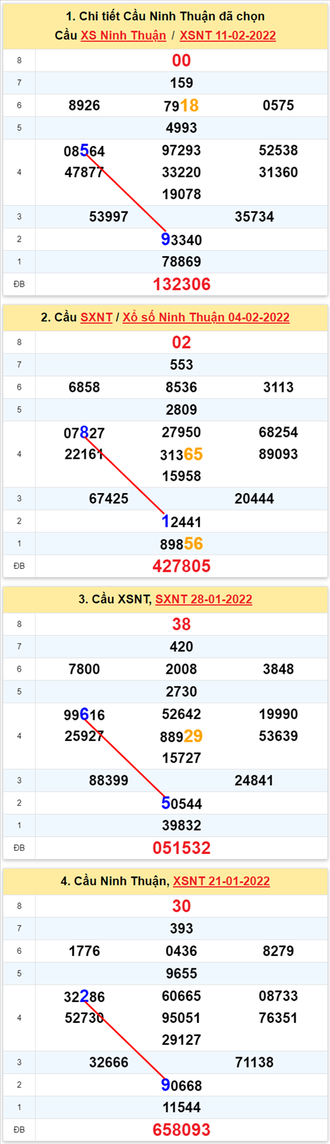 Thống kê XSMT 18022022 - Phân tích Xổ số Miền Trung 18-02 Thứ 6 hình ảnh 2 Thong ke XSMT 18022022 - Phan tich Xo so Mien Trung 18-02 Thu 6 hinh anh 2