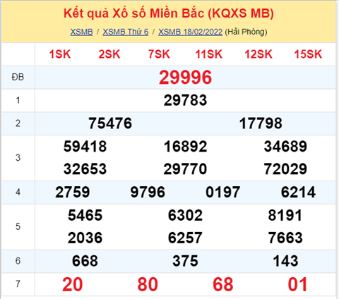 Phan tich XSMB 192 - Thong ke xo so Mien Bac 19-2-2022 Thu 7 hinh anh