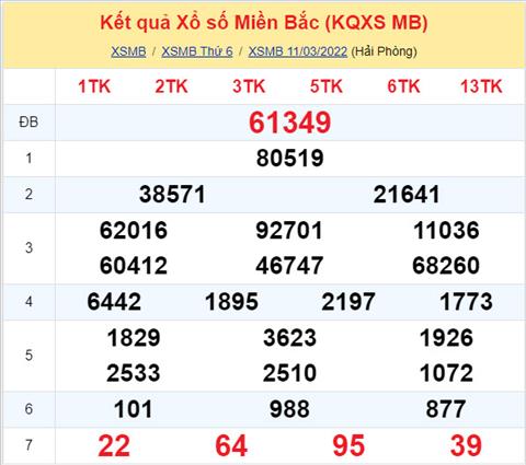 Phan tich XSMB 123 thu 7 - Tham khao XSMB thu 7 ngay 123 hinh anh