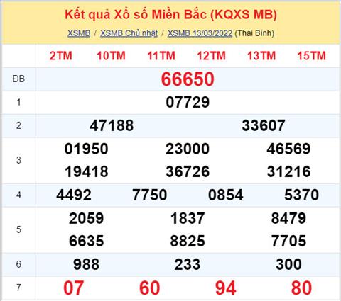 Phan tich XSMB 143 thu 2 - Tham khao XSMB thu 2 ngay 143 hinh anh
