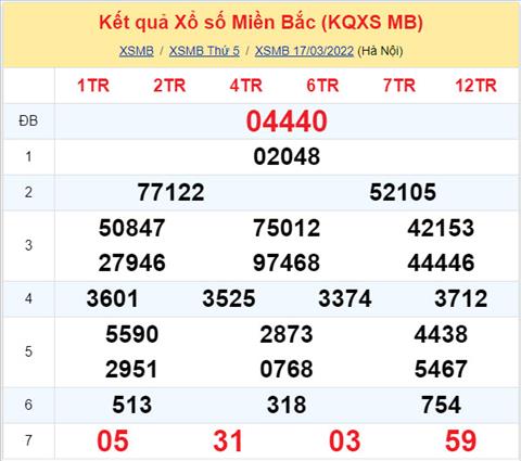 Phân tích XSMB 183 thứ 6 - Tham khảo XSMB thứ 6 ngày 183 hình ảnh Phan tich XSMB 183 thu 6 - Tham khao XSMB thu 6 ngay 183 hinh anh