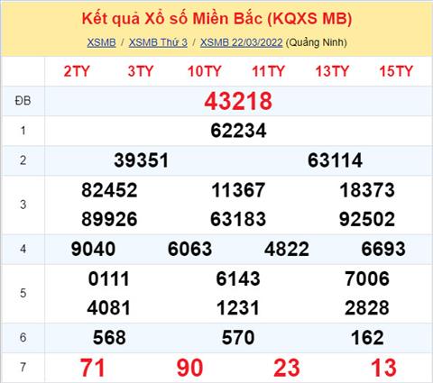 Phân tích XSMB 2303 thứ 4 - Tham khảo XSMB thứ 4 ngày 2303 hình ảnh Phan tich XSMB 2303 thu 4 - Tham khao XSMB thu 4 ngay 2303 hinh anh