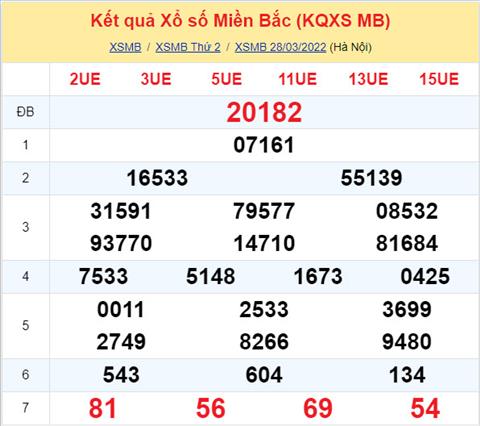 Phân tích XSMB 2903 thứ 3 - Tham khảo XSMB thứ 3 ngày 2903 hình ảnh Phan tich XSMB 2903 thu 3 - Tham khao XSMB thu 3 ngay 2903 hinh anh