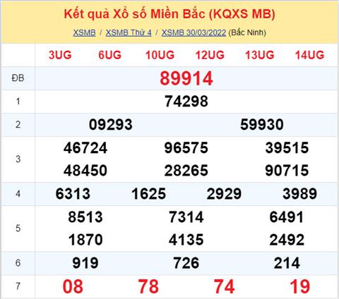 Phan tich XSMB 3103 Thu 5 - Tham khao XSMB Thu 5 ngay 3103 hinh anh