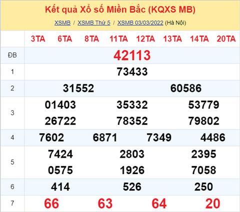 Phân tích XSMB 43 thứ 6 - Tham khảo XSMB thứ 6 ngày 0403 hình ảnh Phan tich XSMB 43 thu 6 - Tham khao XSMB thu 6 ngay 0403 hinh anh