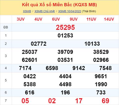 Phân tích XSMB 1104 thứ 2 - Tham khảo XSMB thứ 2 ngày 1104 hình ảnh Phan tich XSMB 1104 thu 2 - Tham khao XSMB thu 2 ngay 1104 hinh anh