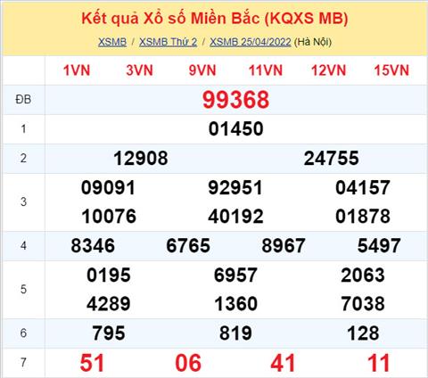 Phân tích XSMB 264 thứ 3 - Tham khảo XSMB thứ 3 ngày 264 hình ảnh Phan tich XSMB 264 thu 3 - Tham khao XSMB thu 3 ngay 264 hinh anh