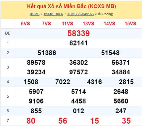 Phân tích XSMB 304 thứ 7 - Tham khảo XSMB thứ 7 ngày 304 hình ảnh Phan tich XSMB 304 thu 7 - Tham khao XSMB thu 7 ngay 304 hinh anh