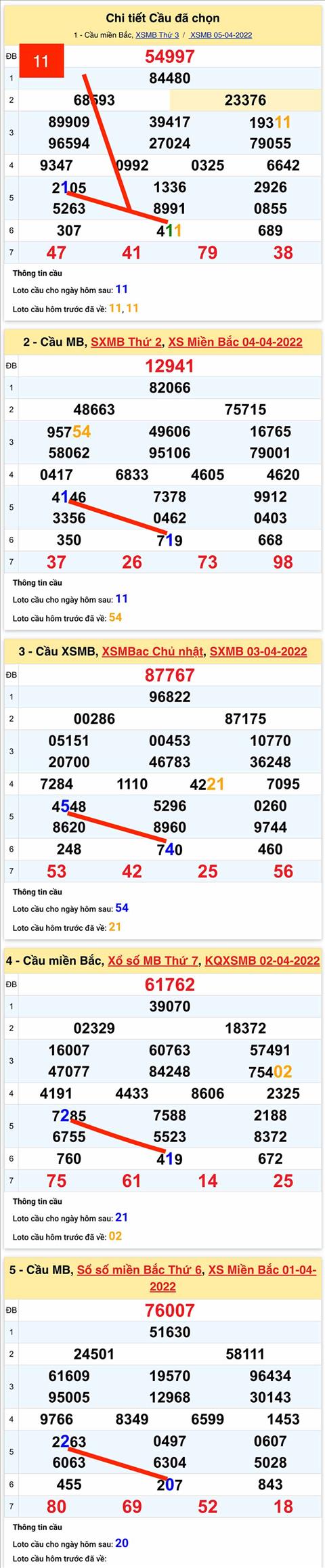 Lô kép XSMB 06042022 - Phân tích lô kép Miền Bắc ngày 0604 Thứ 4 hình ảnh Lo kep XSMB 06042022 - Phan tich lo kep Mien Bac ngay 0604 Thu 4 hinh anh