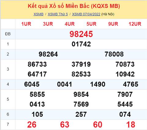 Phân tích XSMB 0804 thứ 6 - Tham khảo XSMB thứ 6 ngày 0804 hình ảnh Phan tich XSMB 0804 thu 6 - Tham khao XSMB thu 6 ngay 0804 hinh anh
