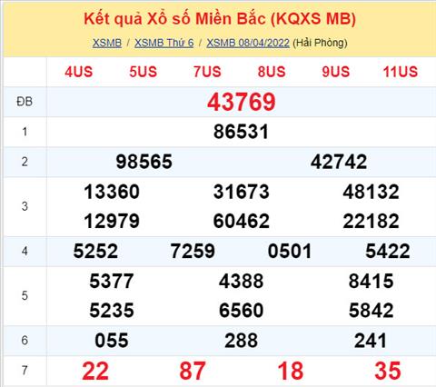 Phân tích XSMB 0904 thứ 7 - Tham khảo XSMB thứ 7 ngày 0904 hình ảnh Phan tich XSMB 0904 thu 7 - Tham khao XSMB thu 7 ngay 0904 hinh anh