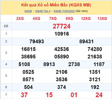 Phân tích XSMB 125 thứ 5 - Tham khảo XSMB thứ 5 ngày 125 hình ảnh Phan tich XSMB 125 thu 5 - Tham khao XSMB thu 5 ngay 125 hinh anh