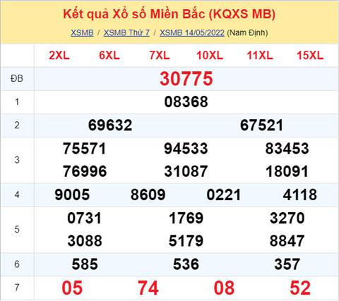 Phân tích XSMB 155 chủ nhật - Tham khảo XSMB chủ nhật ngày 155 hình ảnh Phan tich XSMB 155 chu nhat - Tham khao XSMB chu nhat ngay 155 hinh anh
