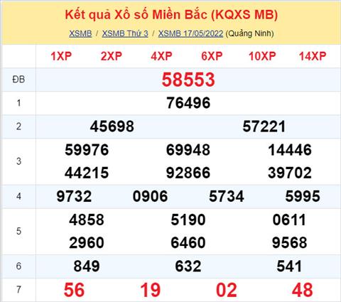 Phân tích XSMB 185 thứ 4 - Tham khảo XSMB thứ 4 ngày 185 hình ảnh Phan tich XSMB 185 thu 4 - Tham khao XSMB thu 4 ngay 185 hinh anh