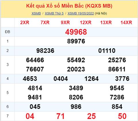 Phân tích XSMB 205 thứ 6 - Tham khảo XSMB thứ 6 ngày 205 hình ảnh Phan tich XSMB 205 thu 6 - Tham khao XSMB thu 6 ngay 205 hinh anh