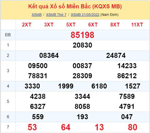 Phân tích XSMB 225 chủ nhật - Tham khảo XSMB chủ nhật ngày 225 hình ảnh Phan tich XSMB 225 chu nhat - Tham khao XSMB chu nhat ngay 225 hinh anh