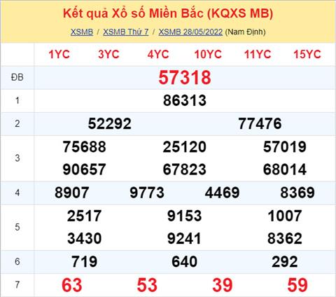 Phan tich XSMB 295 chu nhat - Tham khao XSMB chu nhat ngay 295 hinh anh