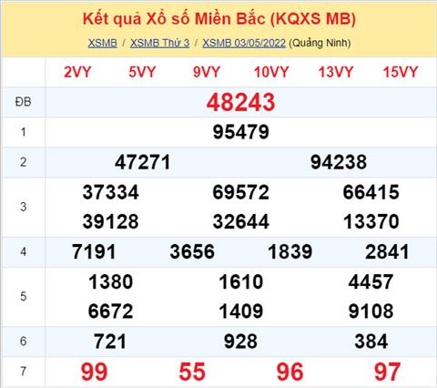 Phân tích XSMB 45 thứ 4 - Tham khảo XSMB thứ 4 ngày 45 hình ảnh Phan tich XSMB 45 thu 4 - Tham khao XSMB thu 4 ngay 45 hinh anh