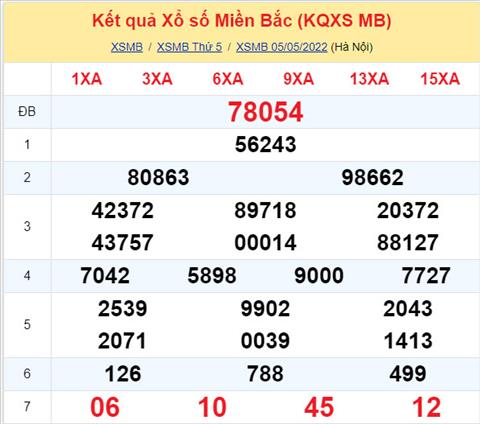 Phân tích XSMB 65 thứ 6 - Tham khảo XSMB thứ 6 ngày 65 hình ảnh Phan tich XSMB 65 thu 6 - Tham khao XSMB thu 6 ngay 65 hinh anh