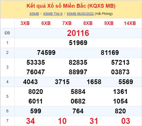 Phân tích XSMB 75 thứ 7 - Tham khảo XSMB thứ 7 ngày 75 hình ảnh Phan tich XSMB 75 thu 7 - Tham khao XSMB thu 7 ngay 75 hinh anh