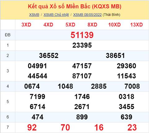 Phân tích XSMB 95 thứ 2 - Tham khảo XSMB thứ 2 ngày 95 hình ảnh Phan tich XSMB 95 thu 2 - Tham khao XSMB thu 2 ngay 95 hinh anh