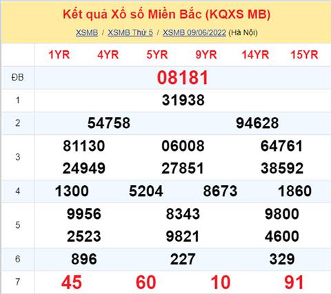 Phân tích XSMB 106 thứ 6 - Tham khảo XSMB thứ 6 ngày 106 hình ảnh Phan tich XSMB 106 thu 6 - Tham khao XSMB thu 6 ngay 106 hinh anh