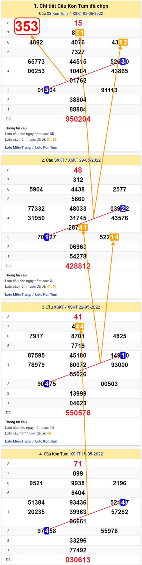 Thống kê XSMT 12062022 - Phân tích Xổ số Miền Trung 12-06 Chủ nhật hình ảnh 2 Thong ke XSMT 12062022 - Phan tich Xo so Mien Trung 12-06 Chu nhat hinh anh 2