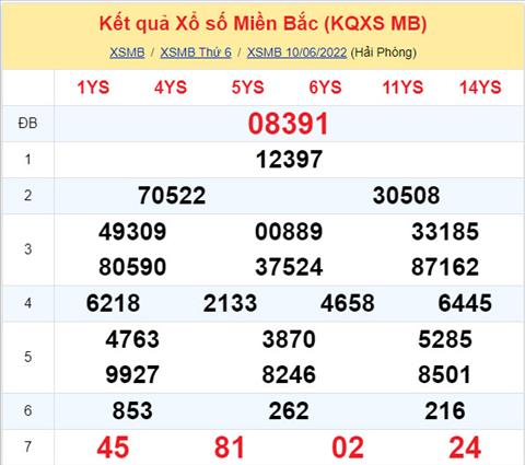 Phân tích XSMB 116 thứ 7 - Tham khảo XSMB thứ 7 ngày 116 hình ảnh Phan tich XSMB 116 thu 7 - Tham khao XSMB thu 7 ngay 116 hinh anh