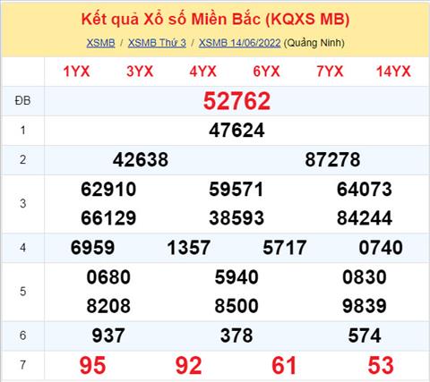 Phân tích XSMB 156 thứ 4 - Tham khảo XSMB thứ 4 ngày 156 hình ảnh Phan tich XSMB 156 thu 4 - Tham khao XSMB thu 4 ngay 156 hinh anh