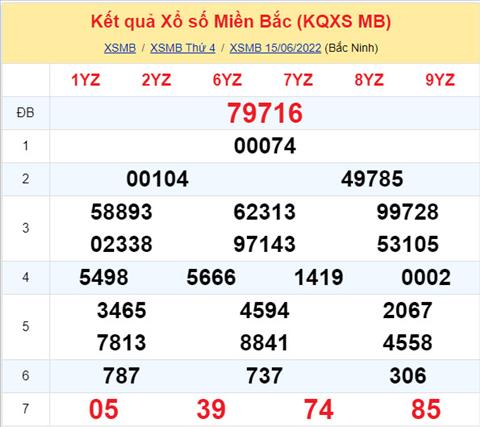 Phân tích XSMB 166 thứ 5 - Tham khảo XSMB thứ 5 ngày 166 hình ảnh Phan tich XSMB 166 thu 5 - Tham khao XSMB thu 5 ngay 166 hinh anh
