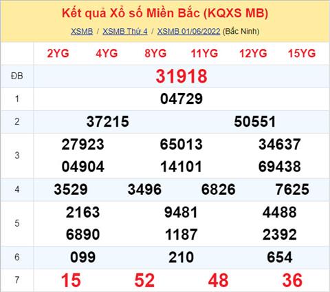 Phân tích XSMB 26 thứ 5 - Tham khảo XSMB thứ 5 ngày 26 hình ảnh Phan tich XSMB 26 thu 5 - Tham khao XSMB thu 5 ngay 26 hinh anh