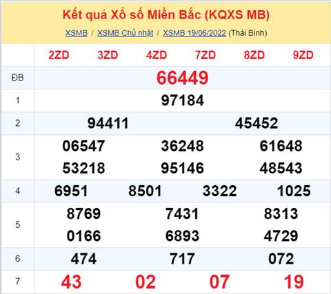 Phan tich XSMB 206 thu 2 - Tham khao XSMB thu 2 ngay 206 hinh anh