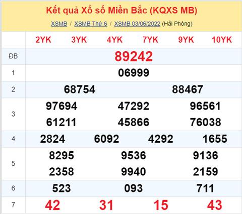 Phân tích XSMB 46 thứ 7 - Tham khảo XSMB thứ 7 ngày 46 hình ảnh Phan tich XSMB 46 thu 7 - Tham khao XSMB thu 7 ngay 46 hinh anh