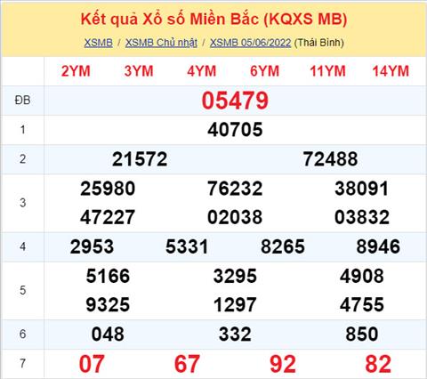 Phân tích XSMB 66 thứ 2 - Tham khảo XSMB thứ 2 ngày 662022 hình ảnh Phan tich XSMB 66 thu 2 - Tham khao XSMB thu 2 ngay 662022 hinh anh
