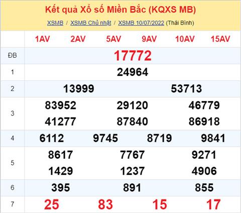 Phan tich XSMB 117 thu 2 - Tham khao XSMB thu 2 ngay 1107 hinh anh