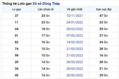 Thống kê XSMN 117 thứ 2 - Phân tích XSMN thứ 2 hôm nay hình ảnh 2 Thong ke XSMN 117 thu 2 - Phan tich XSMN thu 2 hom nay hinh anh 2