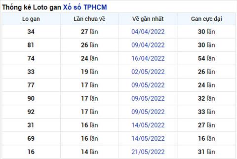 Thống kê XSMN 117 thứ 2 - Phân tích XSMN thứ 2 hôm nay hình ảnh 5 Thong ke XSMN 117 thu 2 - Phan tich XSMN thu 2 hom nay hinh anh 5