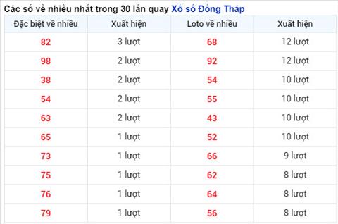 Thống kê XSMN 117 thứ 2 - Phân tích XSMN thứ 2 hôm nay hình ảnh Thong ke XSMN 117 thu 2 - Phan tich XSMN thu 2 hom nay hinh anh
