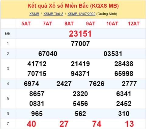 Phân tích XSMB 137 thứ 4 - Tham khảo XSMB thứ 4 ngày 1307 1 Phân tích XSMB 137 thứ 4 - Tham khảo XSMB thứ 4 ngày 1307 1