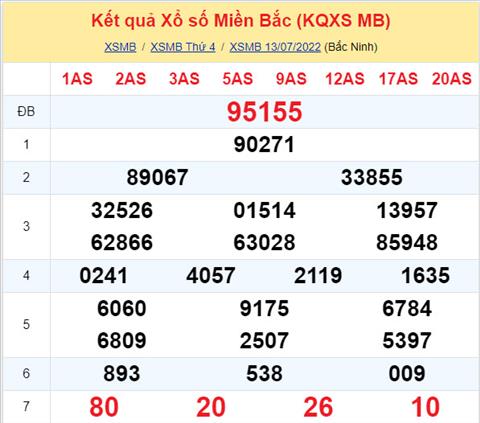 Phân tích XSMB 147 thứ 5 - Tham khảo XSMB thứ 5 ngày 1407 hình ảnh Phan tich XSMB 147 thu 5 - Tham khao XSMB thu 5 ngay 1407 hinh anh